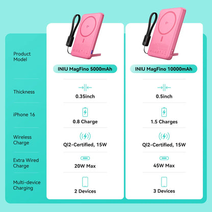 INIU Magfino Qi2 Certified 15W 10000Mah Magnetic Portable Charger with Built-In Foldable Stanｄ, Ultra Slim 45W Fast Charging Power Bank Travel Wireless Metal Battery Pack, Detachable Lanyard USB C Cable Phone Charger for Iphone 17 16 15 14 13 12 Series,Su