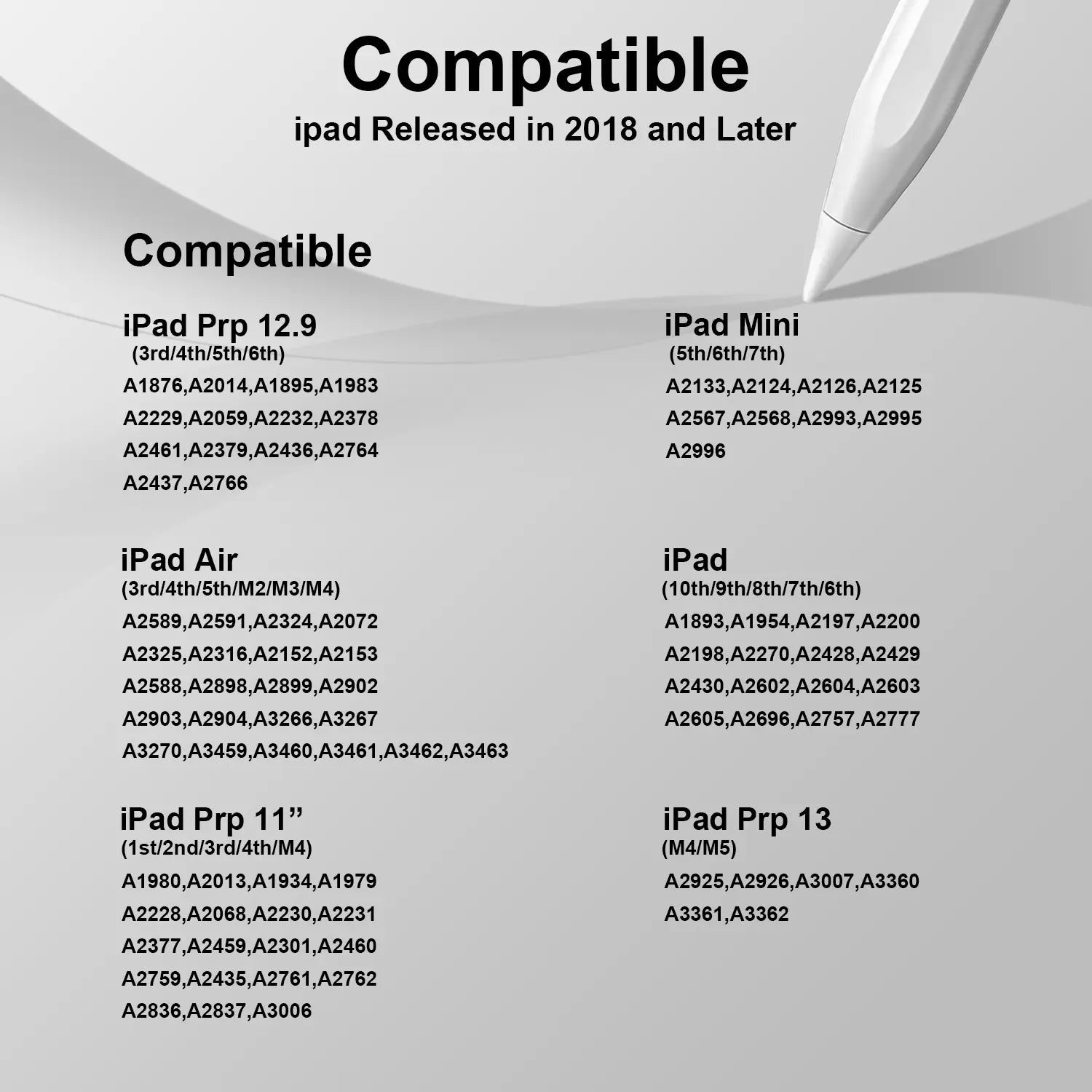 Stylus Pen for Ipad 6Th-11Th Generation, Active Pencil Compatible with 2018-2025 Apple Ipad Pro 11"/12.9"/M4, Ipad Air 3/4/5/M2/M3/M4, Ipad Mini 5/6/7 Gen Summerwins
