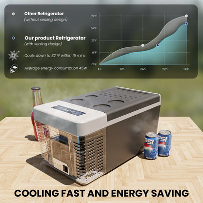 12 Volt 19QT(18L) Portable Car Refrigerator, -4℉~50℉, 12/24V DC & 110-240V AC, Mini Fridge for RV Camping, Travel, Truck, Home, Black
