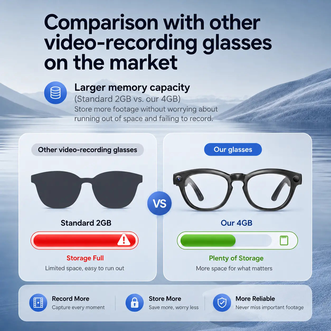 DPVR G1 Smart AI Glasses - Wearable Smart Glasses with 141-Language Translation, Smart Image Recognition, 1080P Offline Video Recording for Everyday Moments, Photochromic Lenses, Never Miss a Great Moment Again Camera BT, Ideal Father