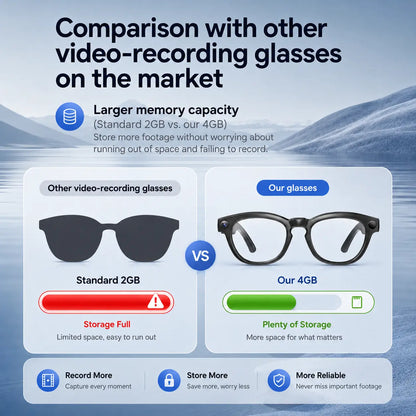 DPVR G1 Smart AI Glasses - Wearable Smart Glasses with 141-Language Translation, Smart Image Recognition, 1080P Offline Video Recording for Everyday Moments, Photochromic Lenses, Never Miss a Great Moment Again Camera BT, Ideal Father