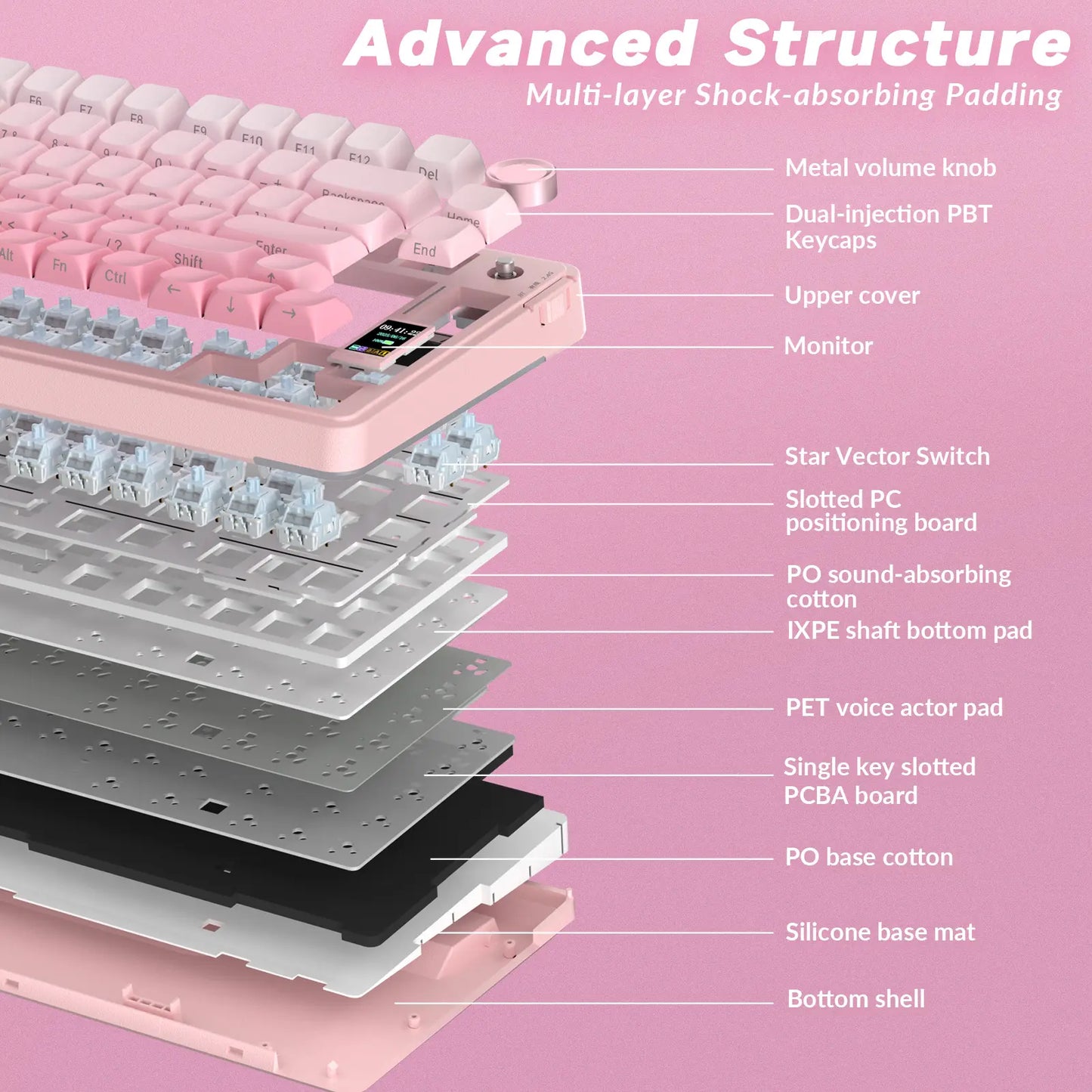 AULA S75 Pro Wireless Mechanical Gaming Keyboard with Screen Knob RGB Rainbow Backlit Tri-Mode 2.4G USB-C Bluetooth5.0 Hot Swappable Gaming Keyboard for Gamers Gaming PC Accessories Creamy Keyboard for Pc/Mac/Linux