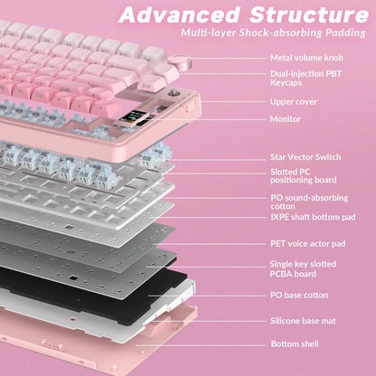 AULA S75 Pro Wireless Mechanical Gaming Keyboard with Screen Knob RGB Rainbow Backlit Tri-Mode 2.4G USB-C Bluetooth5.0 Hot Swappable Gaming Keyboard for Gamers Gaming PC Accessories Creamy Keyboard for Pc/Mac/Linux